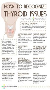 thyroid-infographic