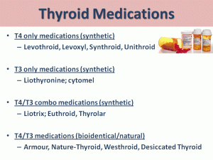 thyroid_medication